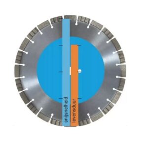 Kern Deudiam Laser LGAT Diamantsägeblatt