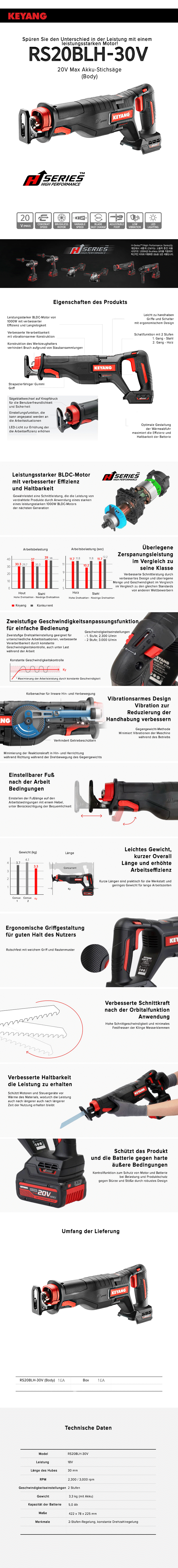 Keyang RS20BLH-30V Akku-Säbelsäge BODY