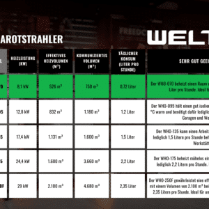 WELTEM WHO-070 DE NEW