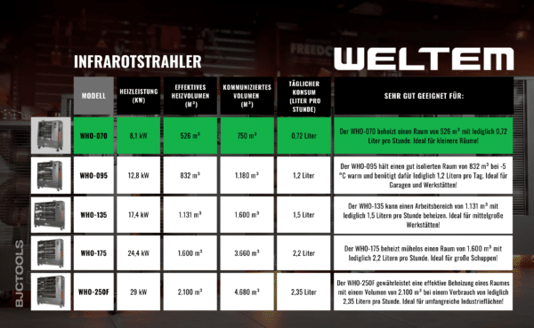 WELTEM WHO-070 DE NEW