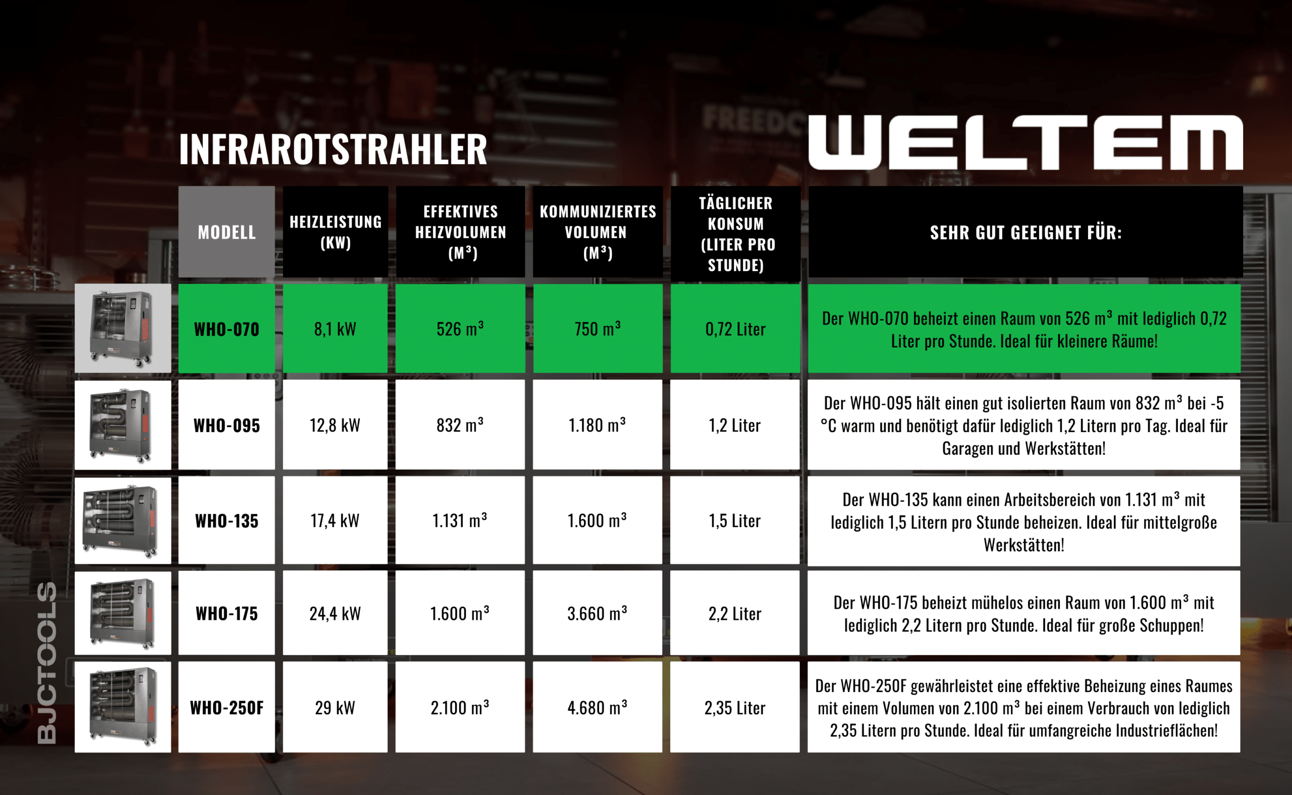 WELTEM WHO-070 DE NEW
