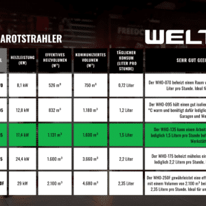 WELTEM WHO-135 DE NEW