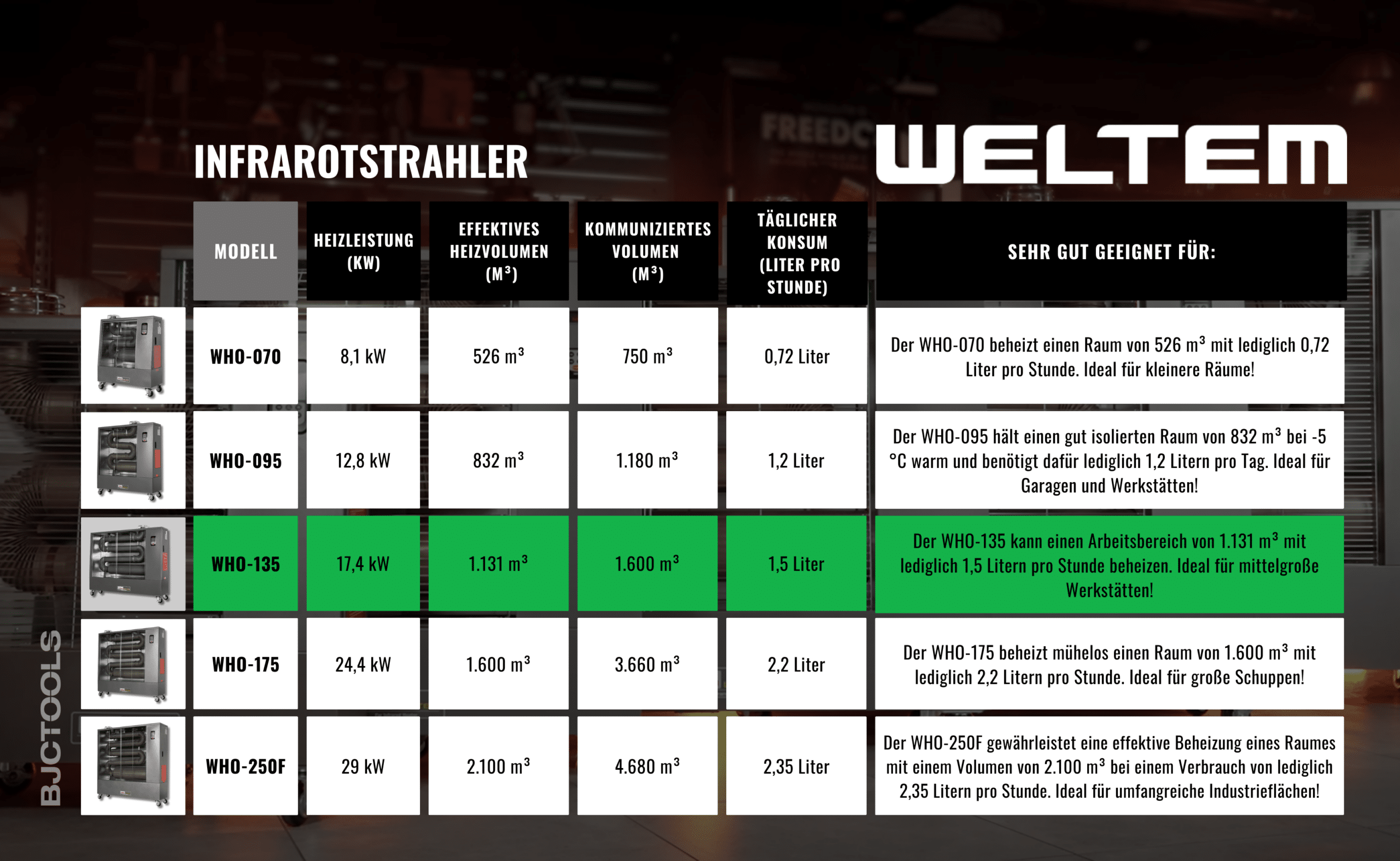 WELTEM WHO-135 DE NEW