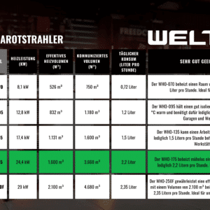 WELTEM WHO-175 DE NEW