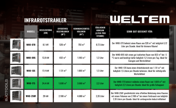 WELTEM WHO-175 DE NEW