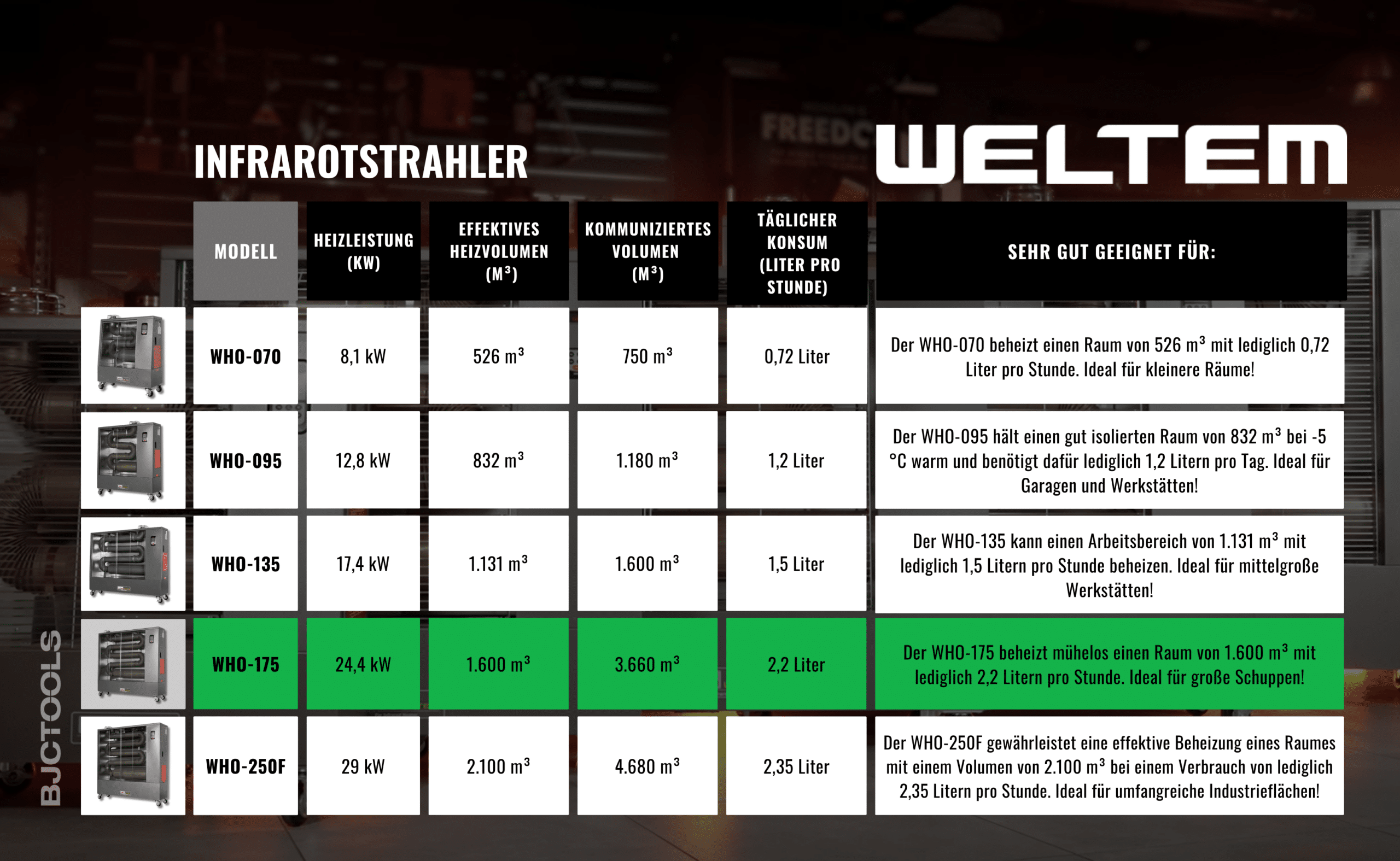 WELTEM WHO-175 DE NEW