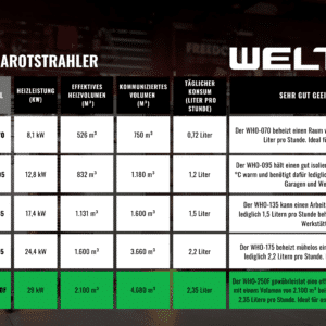 WELTEM WHO-250F DE NEW