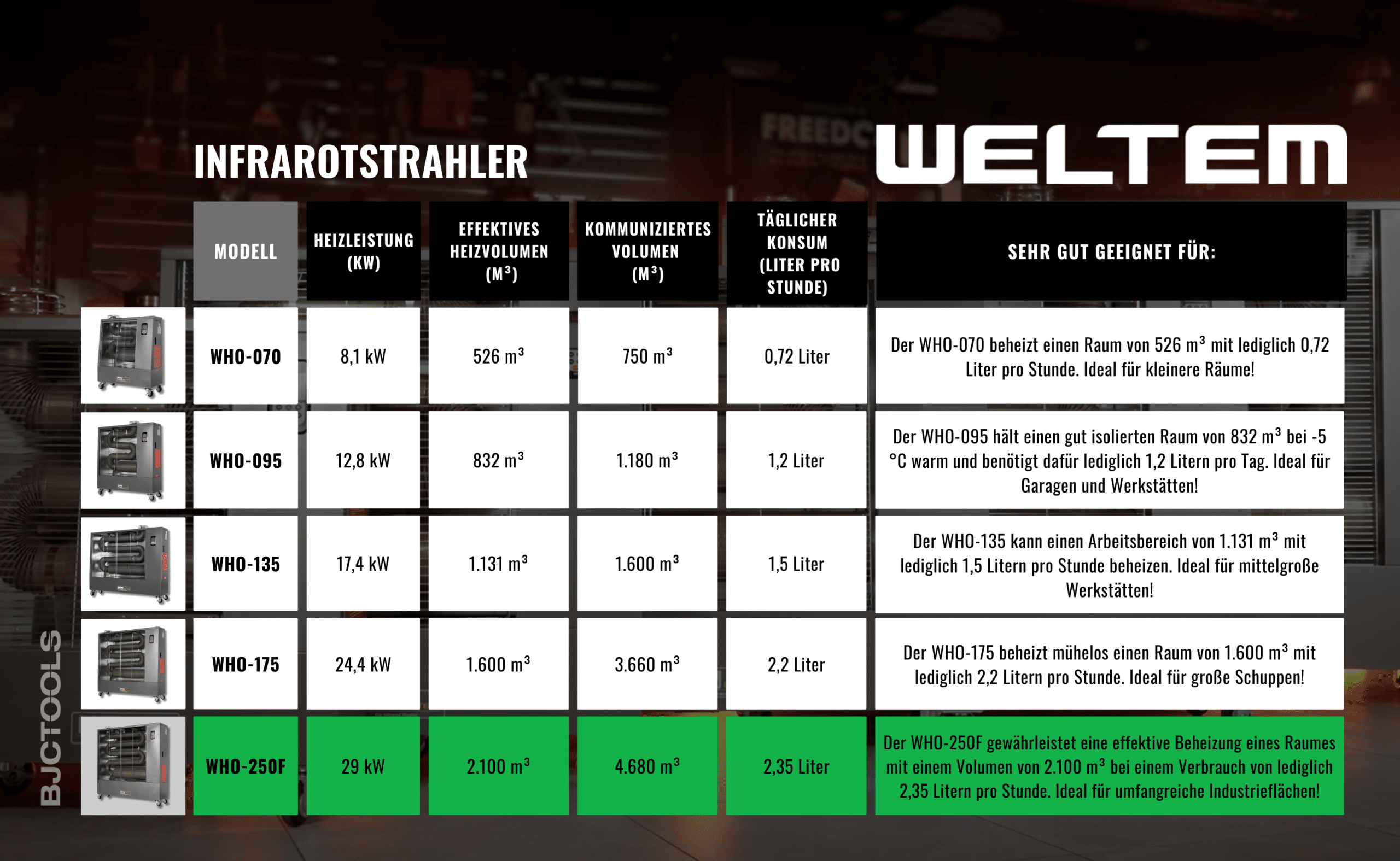 WELTEM WHO-250F DE NEW