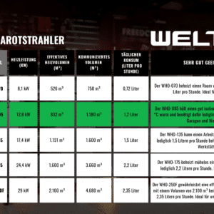 WELTEM WHO-95 DE NEW