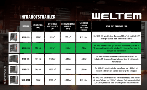 WELTEM WHO-95 DE NEW