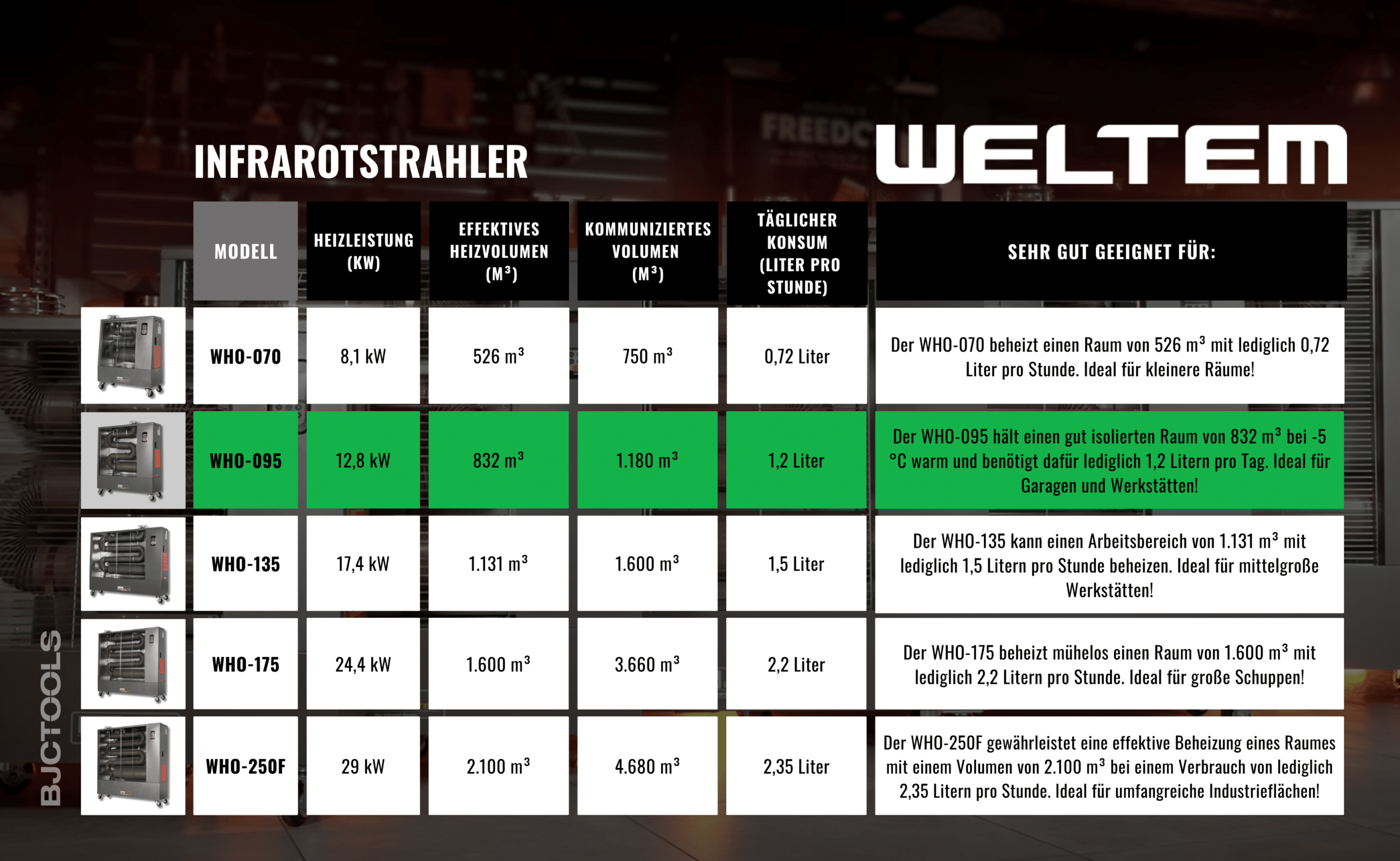 WELTEM WHO-95 DE NEW